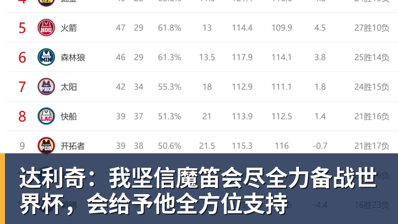达利奇：我坚信魔笛会尽全力备战世界杯，会给予他全方位支持