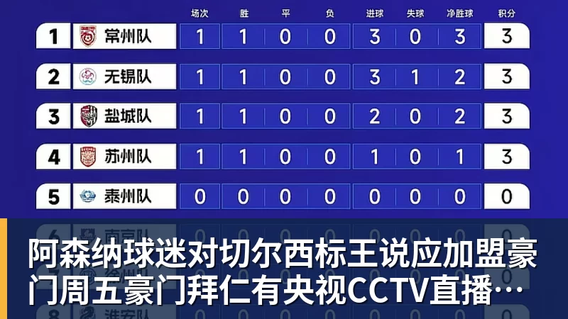 阿森纳球迷对切尔西标王说应加盟豪门周五豪门拜仁有央视CCTV直播前北京国安外援金玟哉依然在球队效力 阿森纳球迷对切尔西标王说应加盟豪门周五豪门拜仁有央视CCTV直播前北京国安外援金玟哉依然在球队效力