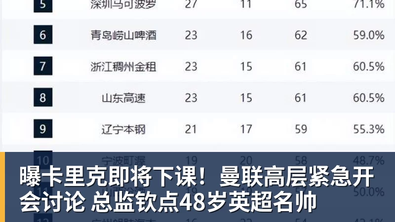 曝卡里克即将下课！曼联高层紧急开会讨论 总监钦点48岁英超名帅