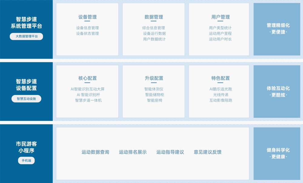 ky体育 解决方案 ky体育ky体育,基于物联网、人脸识别、大数据分析 等技术,